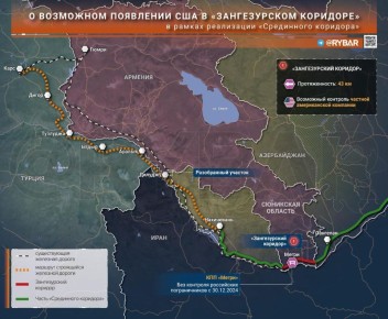 ����������� ������. ��������� ��������� ��� ������������