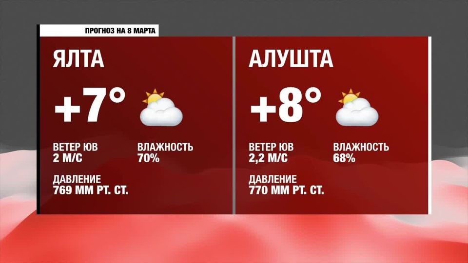 ������ ����, �����������!. ������� ������ �� �����������, 8 �����