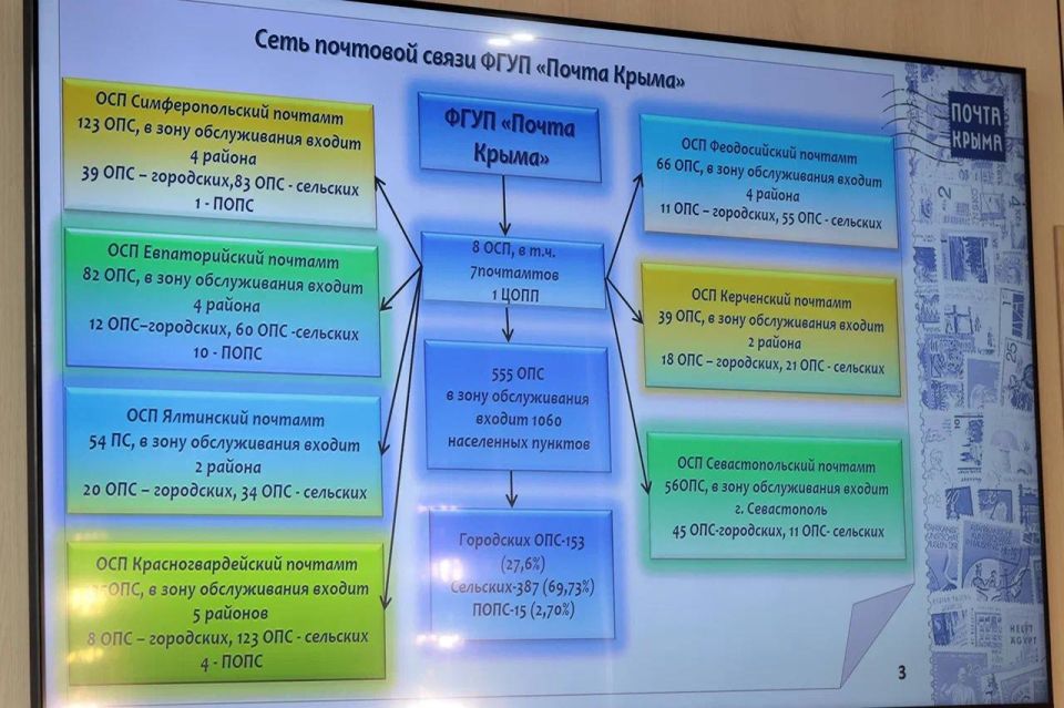 В крымском парламенте состоялось очередное заседание Президиума В крымском парламенте состоялось очередное заседание Президиума