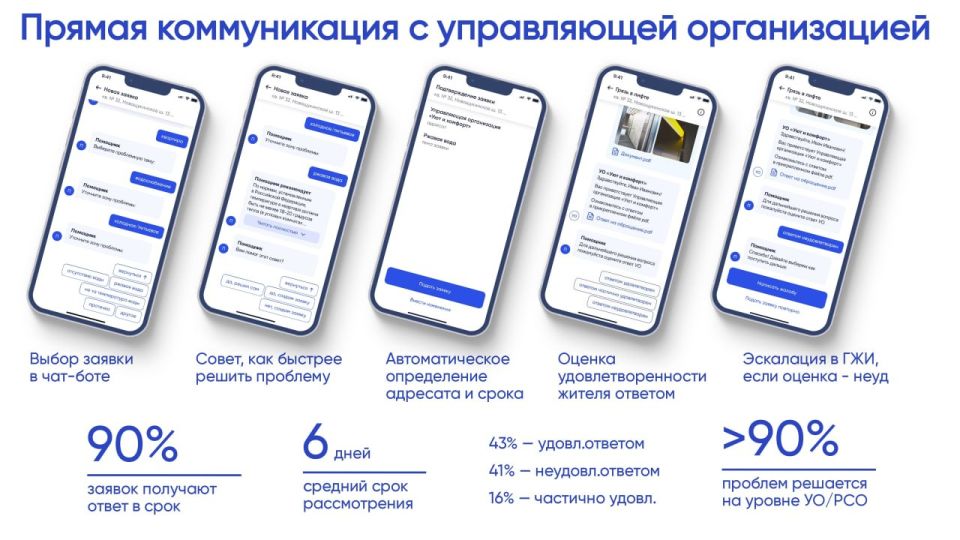 ��������� ��������: � ����� ������������ �������-������������ ����� � ��������� �������� ��������������� ��������� ���������� ��������� ������������ �����, � ������ ���������� ������ ������ �� ���������� �������� ������ �...