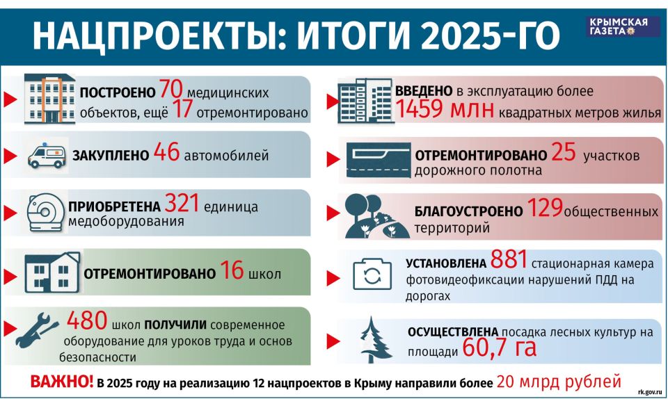 �� ������� ��� �� ���������� ������������ �������� � ����� �������� ����� 20 ���� ������