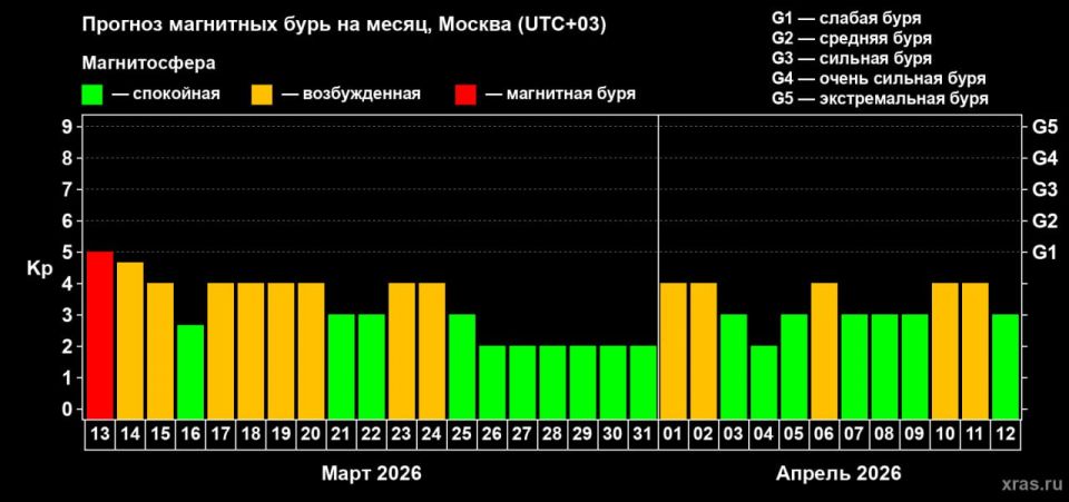 Магнитные бури могут начаться ближе к полуночи Магнитные бури могут начаться ближе к полуночи
