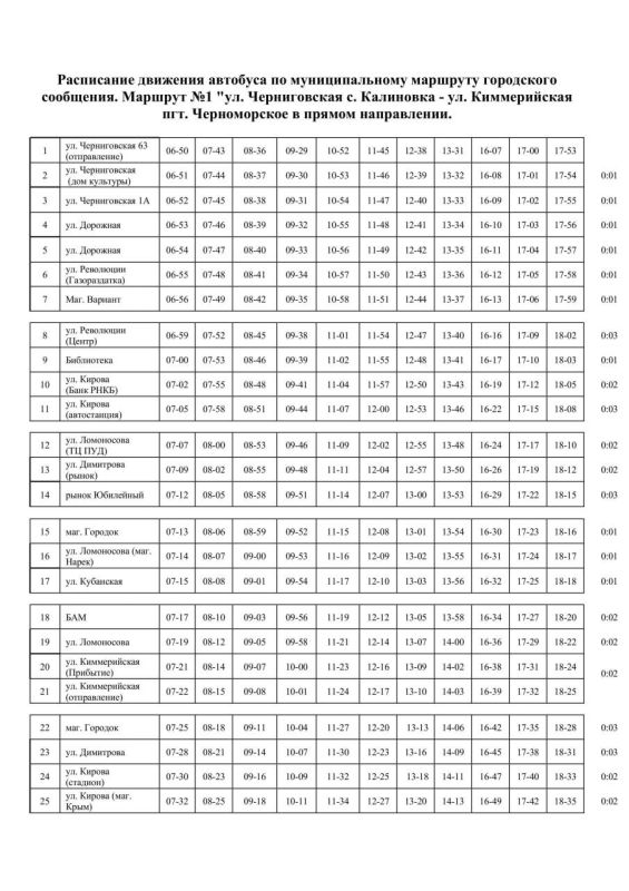 ��������� �������: ��������� ������ ������������� ������