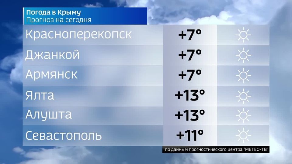 ������� ������ � ����� �� 14 �����