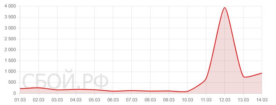 ������������ Telegram �������� � ����� � ������ ����������� ��������� ���� ������