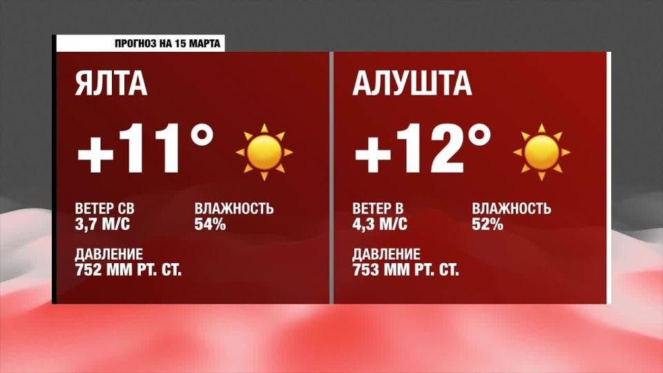 ������ ����, �����������!. ������� ������ �� �����������, 15 �����