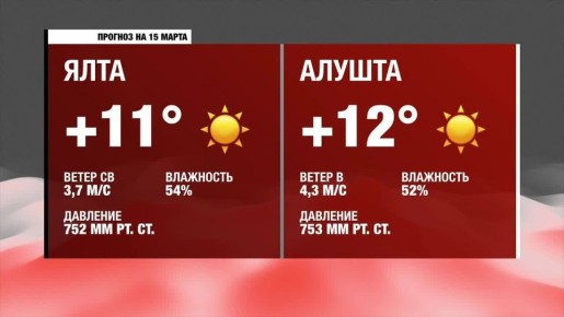 Доброе утро, Южнобережье!. Прогноз погоды на воскресенье, 15 марта