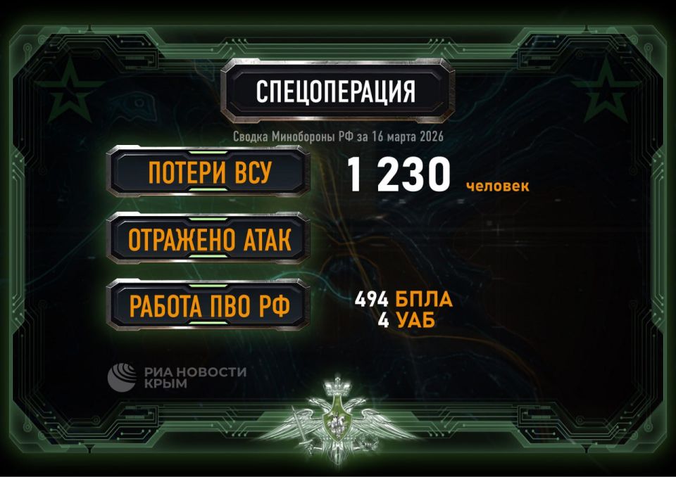 ����� 500 ���������� ������������� ����� ���������� ��� �� �����