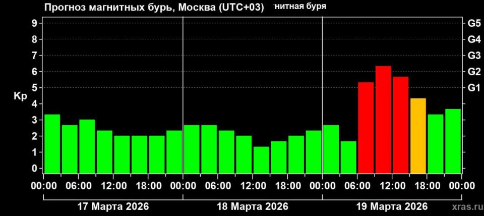 Сильная магнитная буря накроет Землю в этот четверг Сильная магнитная буря накроет Землю в этот четверг