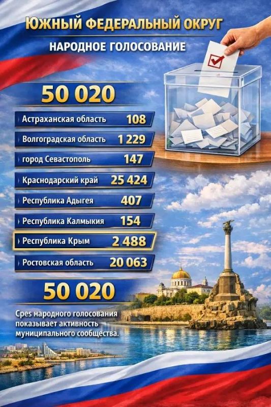 ����� ��������: ����, �������� ��������!. ������ ��������� � �������� ����