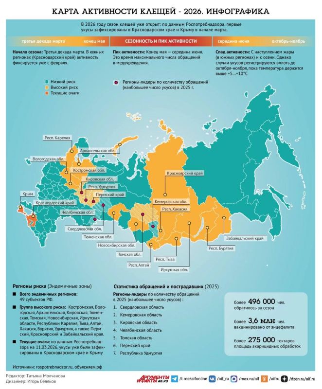 ����� ���������� ������ � 2026