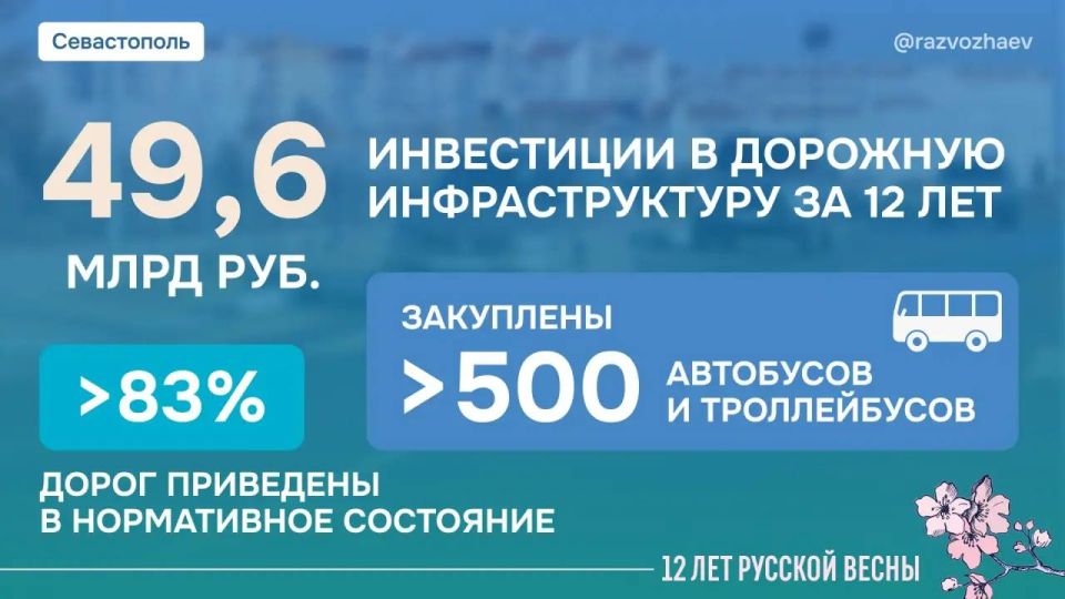 ����� ������ ����� ����������� ������� � ����������� ��������� �� 12 ���