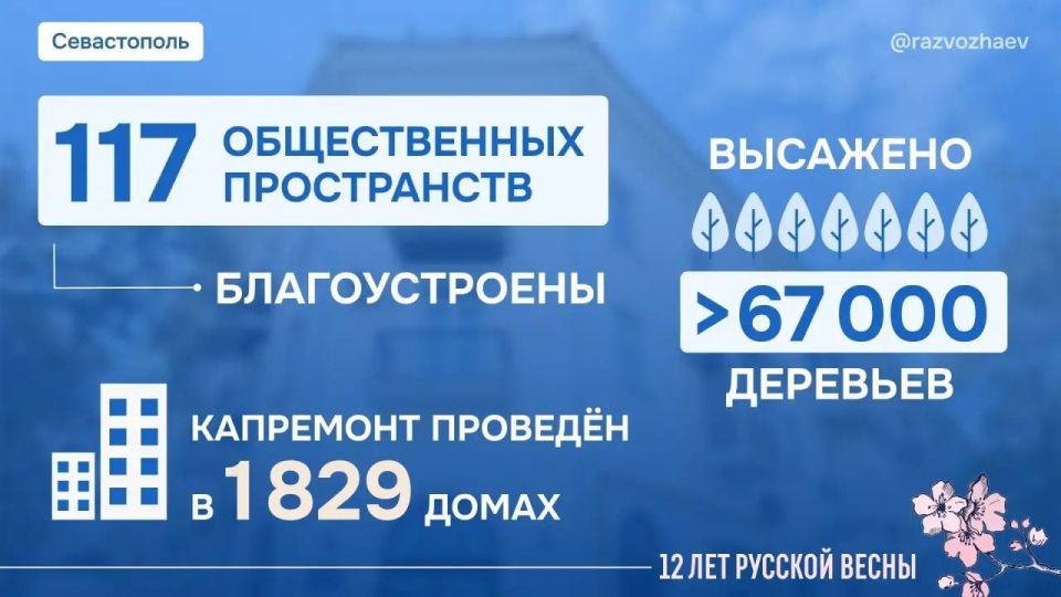 ������ ���������: 12 ��� �������� ���������� ��������� �����������