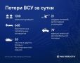 Киев потерял еще 1310 боевиков за сутки