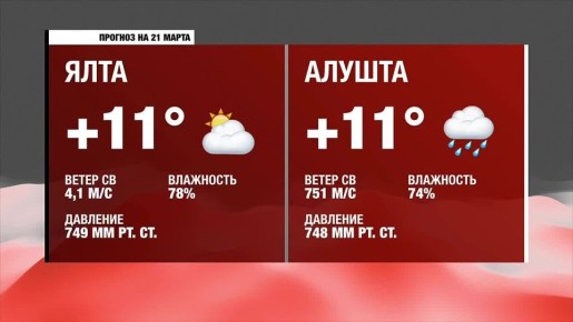Доброе утро, Южнобережье!. Прогноз погоды на субботу, 21 марта