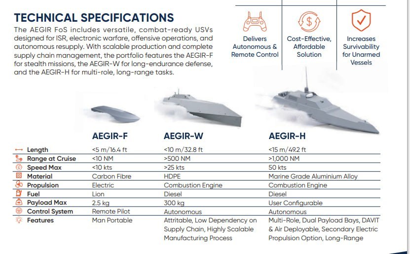 Американский БЭК AEGIR-W выбросило на побережье Черного моря у турецкого города Орду Американский БЭК AEGIR-W выбросило на побережье Черного моря у турецкого города Орду
