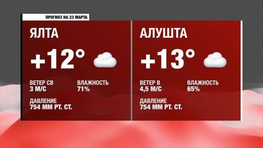 Доброе утро, Южнобережье!. Прогноз погоды на понедельник, 23 марта