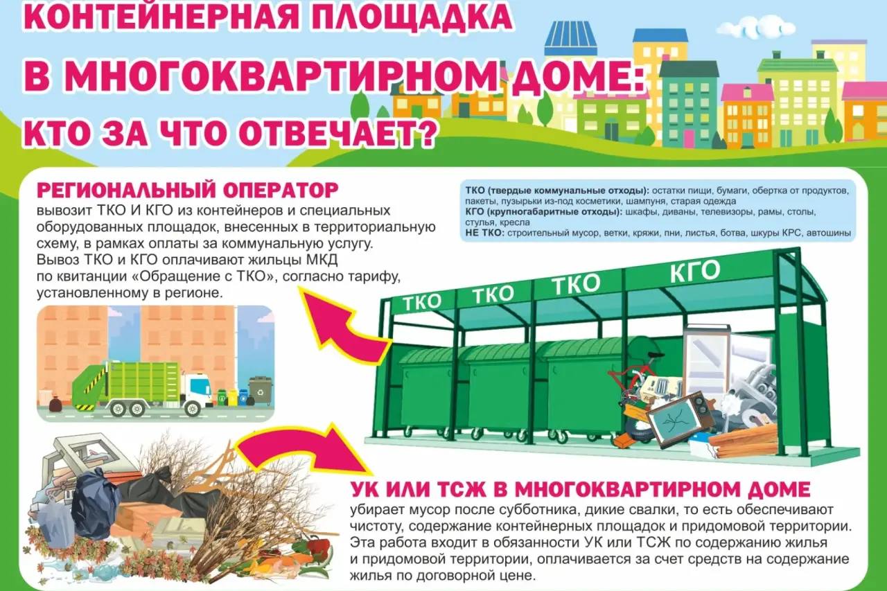 Уважаемые керчане!. С приближением весны на многих контейнерных площадках и вблизи них фиксируется массовое складирование растительных отходов (ветки, листва, древесные остатки)