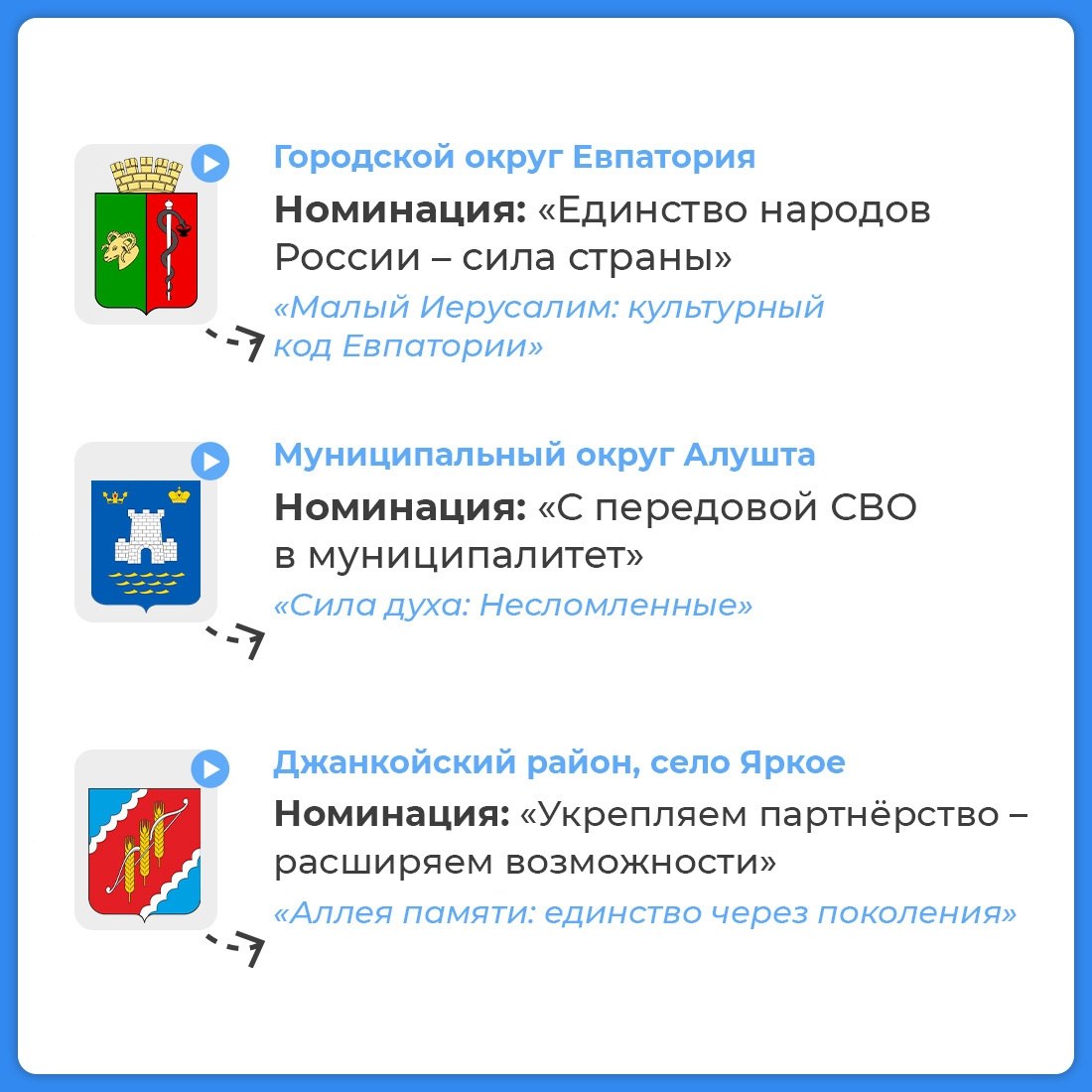 Продолжается Народное голосование премии «Служение» Продолжается Народное голосование премии «Служение»