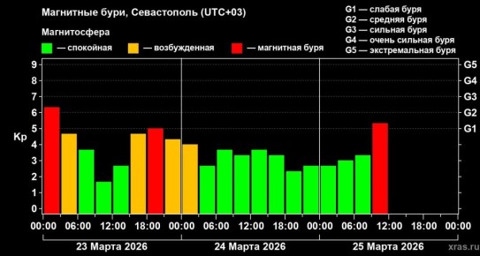 � ����������� �������� ������ ��������� ����