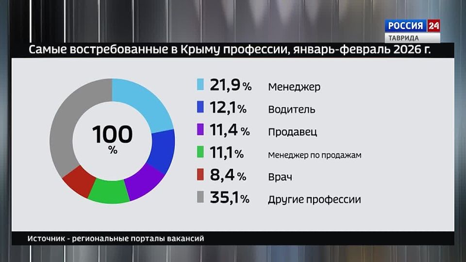 ���� � ������: ������ 26.03.2026