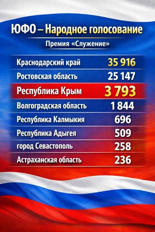 ����� ��������: ���� ������� ������� ������