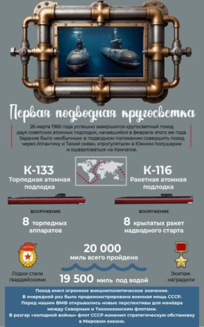 ������ ��������� ����������� ����������� 60 ��� �����