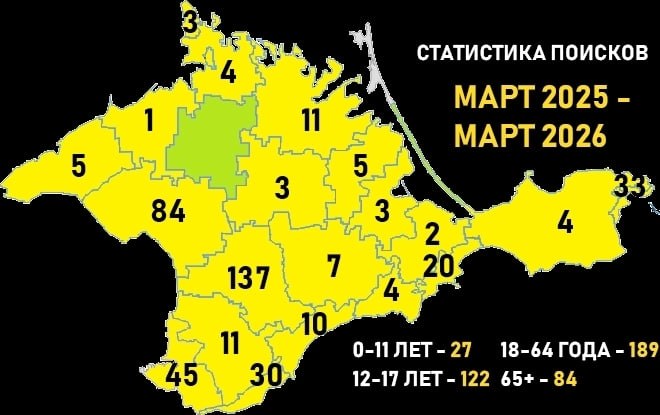 Более 300 пропавших человек в Крыму нашли живыми за год — такую статистику опубликовали в добровольческом поисково-спасательном отряде «ПоискКрым»