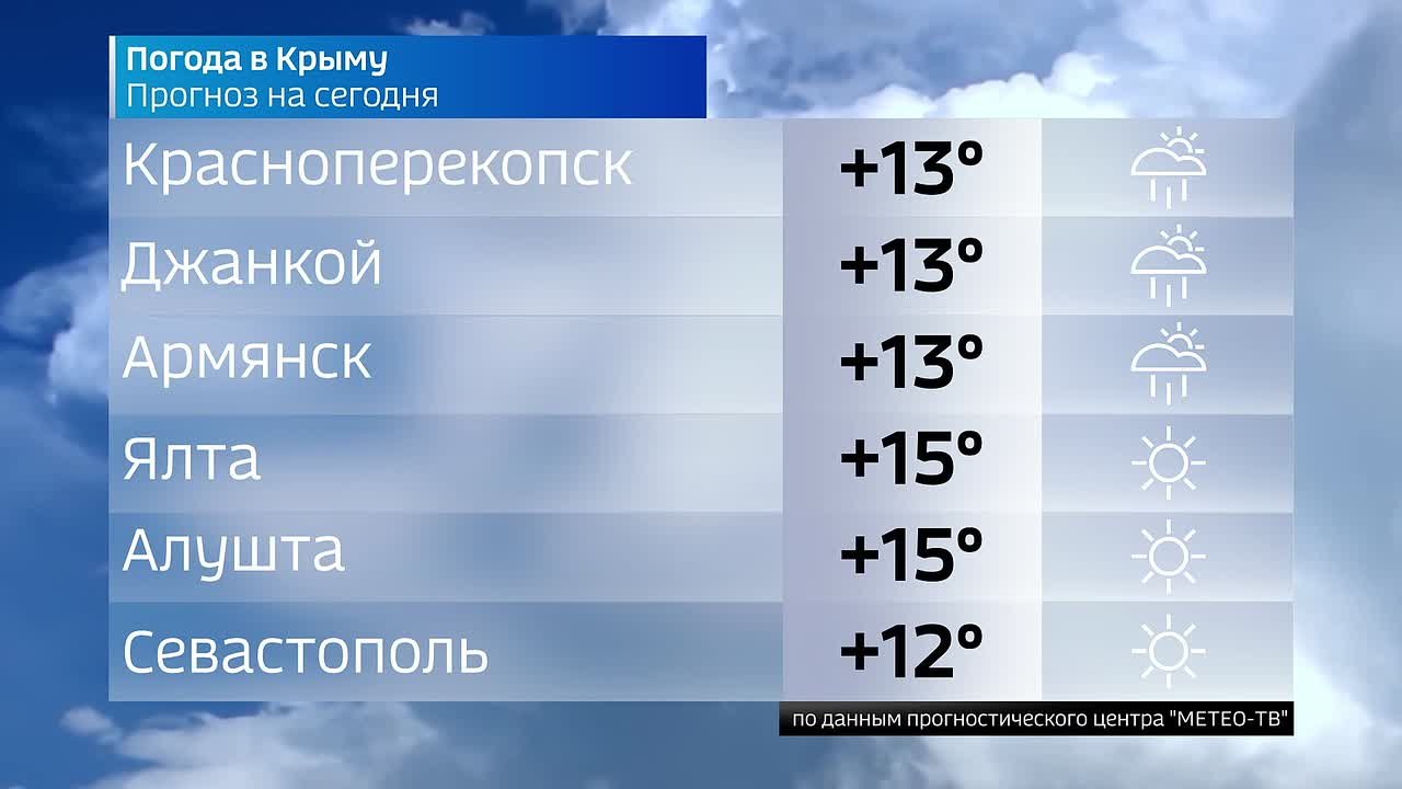 Прогноз погоды в Крыму на 26 марта