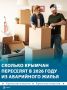 639 человек переселили из аварийного жилья в Крыму с 2016 года