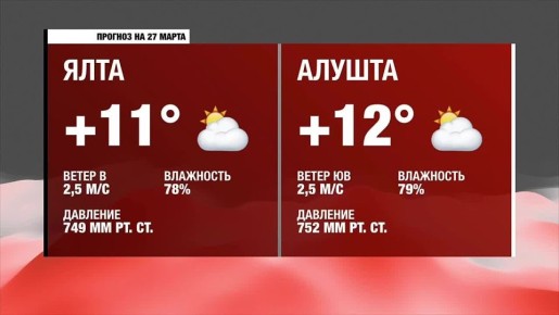 Доброе утро, Южнобережье!. Прогноз погоды на пятницу, 27 марта