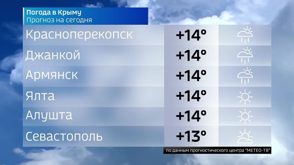 ������� ������ � ����� �� 28 �����