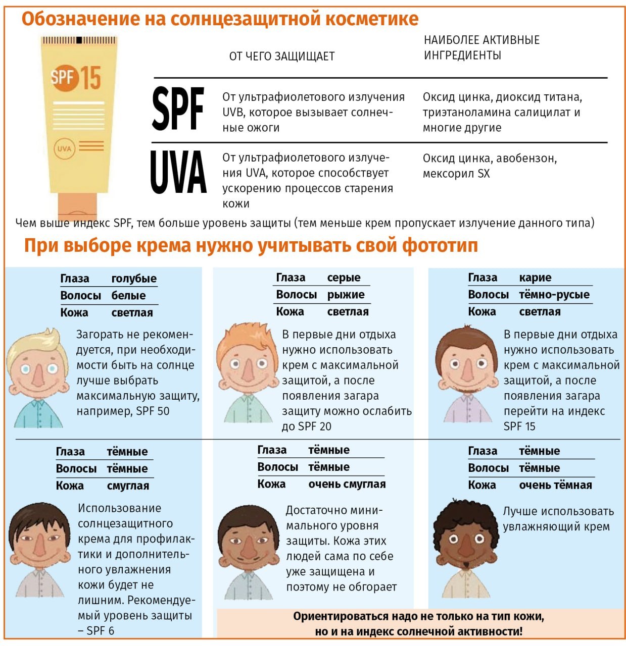 Навстречу солнцу. С первыми тёплыми днями возникает ощущение, будто солнце ещё щадящее: воздух прохладный, жара не ощущается, а значит, и риска обгореть вроде бы нет