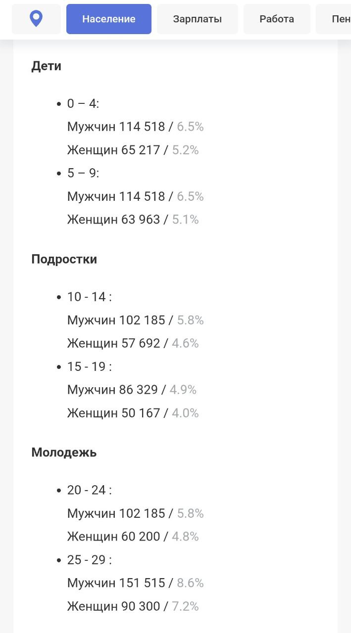 «Мы теряем 1400 девочек в год. На ком будут жениться наши мальчики?» «Мы теряем 1400 девочек в год. На ком будут жениться наши мальчики?»