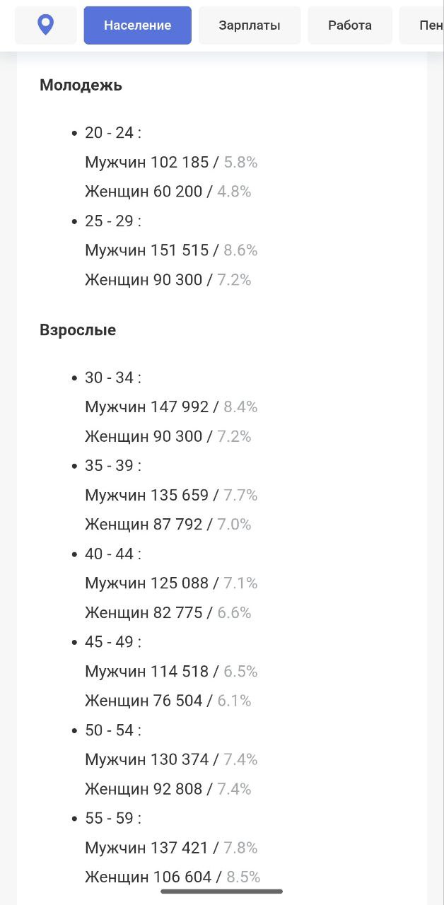 «Мы теряем 1400 девочек в год. На ком будут жениться наши мальчики?» «Мы теряем 1400 девочек в год. На ком будут жениться наши мальчики?»
