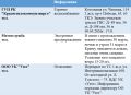 Сводка по аварийным ситуациям и отключениям на 30.03.2026