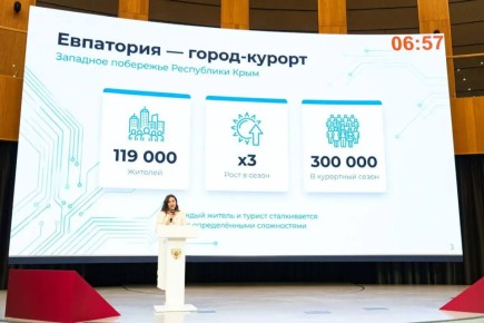 Александр Юрьев: Проект «Городской ассистент «Моя Евпатория», над разработкой которого мы работаем уже более полугода, вошёл в число лучших по мнению экспертов «Школы муниципальных команд»