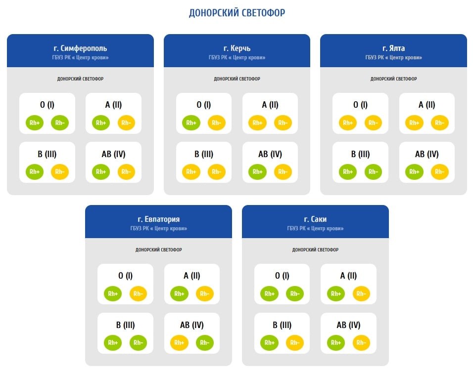 На этой неделе в во всех филиалах "Центра крови" будут рады донорам с отрицательным резус-фактором крови