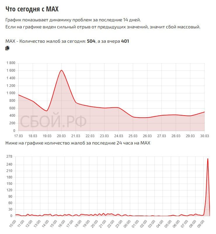 ���� � ������ MAX ��������� ������������