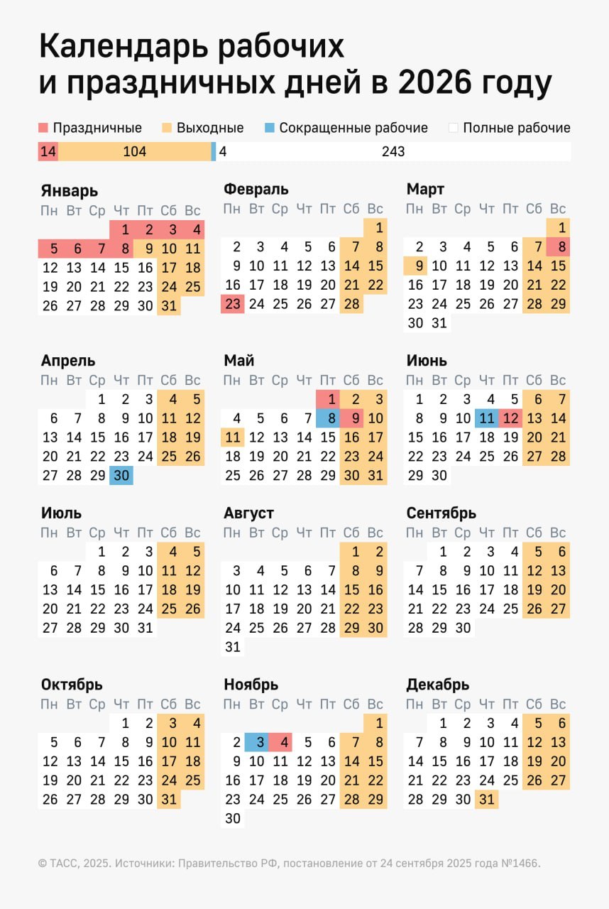 Пасха, которая в этом году выпадает на 12 апреля, не является государственным праздником в России