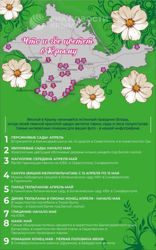 ������� ����� ������ ����� �������������