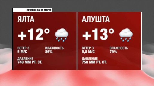 Доброе утро, Южнобережье!. Прогноз погоды на вторник, 31 марта