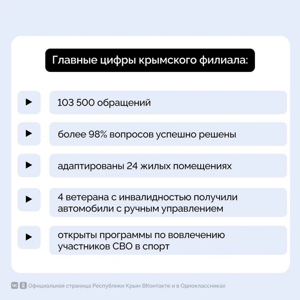 Три года назад, 3 апреля 2023 года, Президент России Владимир Путин подписал Указ о создании Государственного фонда «Защитники Отечества» Три года назад, 3 апреля 2023 года, Президент России Владимир Путин подписал Указ о создании Государственного фонда «Защитники Отечества»
