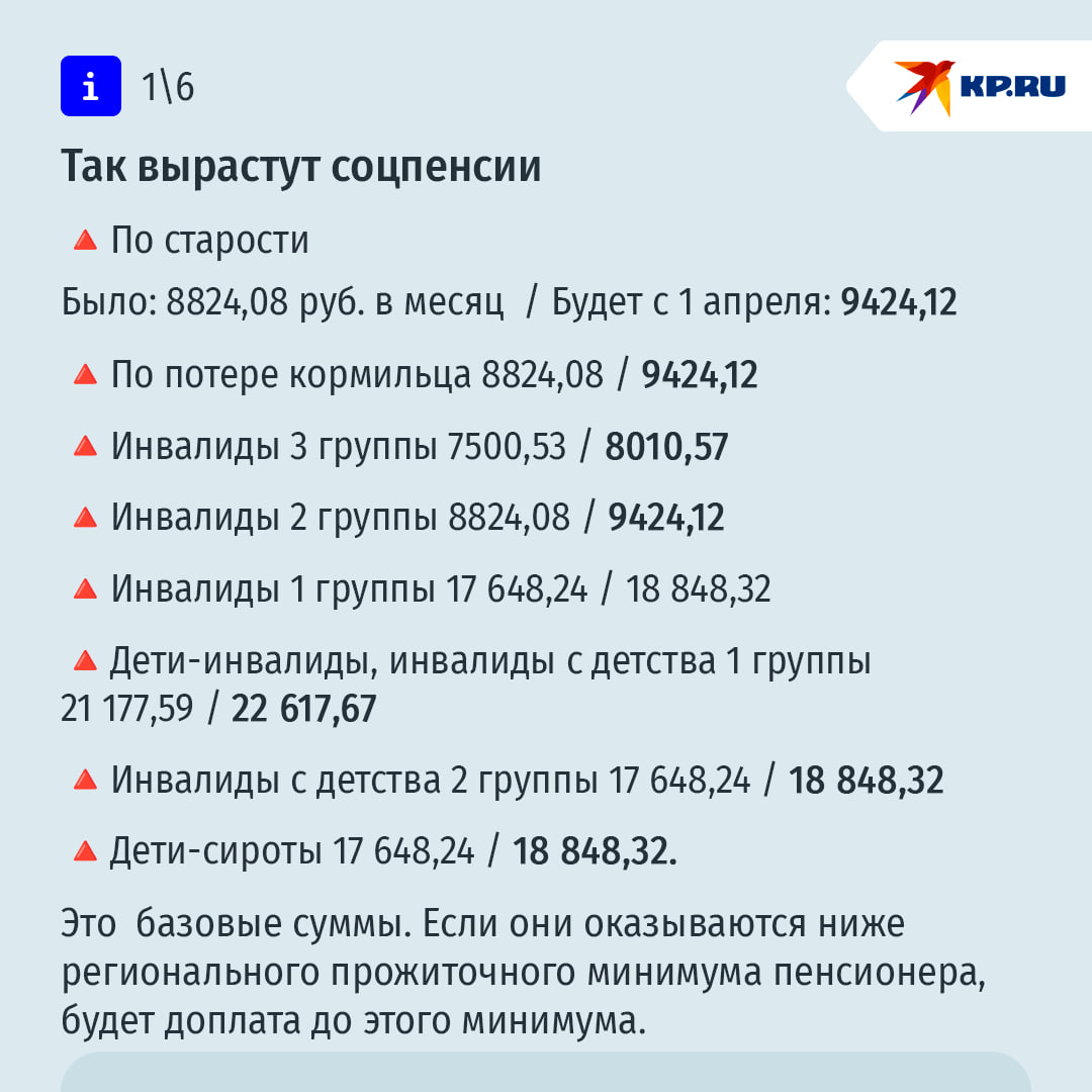 Социальные пенсии вырастут, а переплата по кредиту снизится: самые важные законы с 1 апреля 2026 года Социальные пенсии вырастут, а переплата по кредиту снизится: самые важные законы с 1 апреля 2026 года
