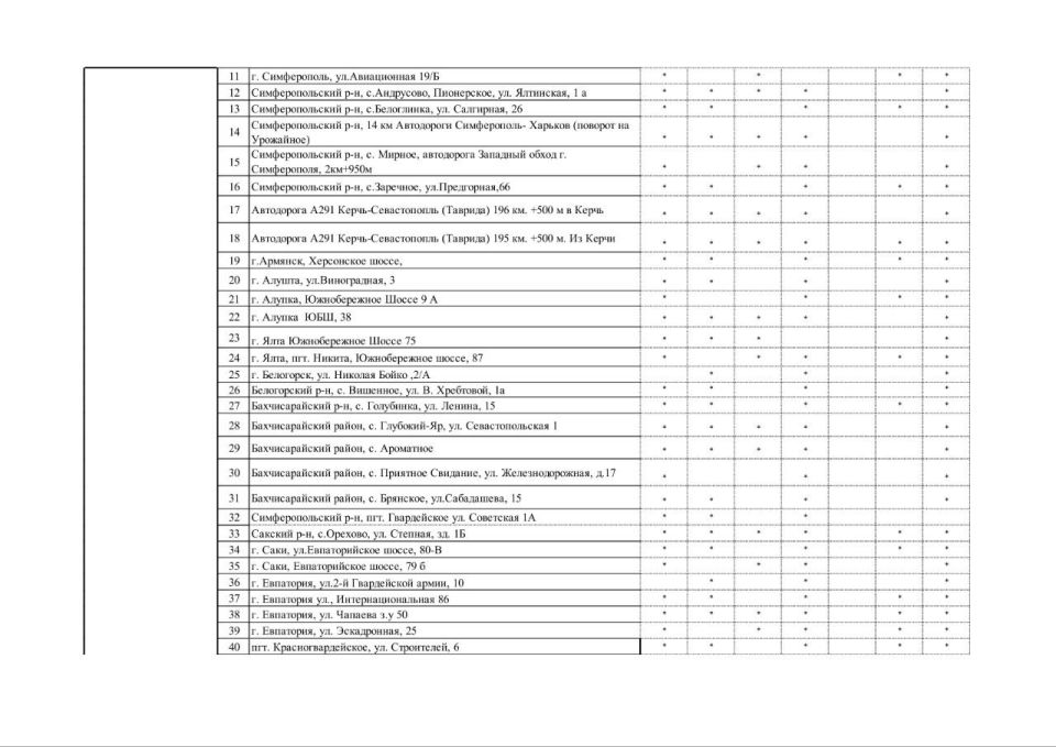 На портал Минтопэнерго Крыма добавили разделы с актуальной информацией по топливу на АЗС На портал Минтопэнерго Крыма добавили разделы с актуальной информацией по топливу на АЗС