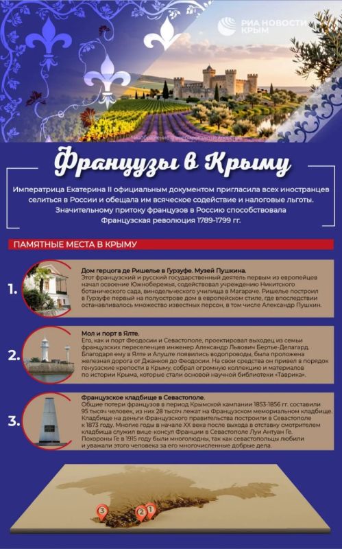 �������� � �����: ������� � �������� �����