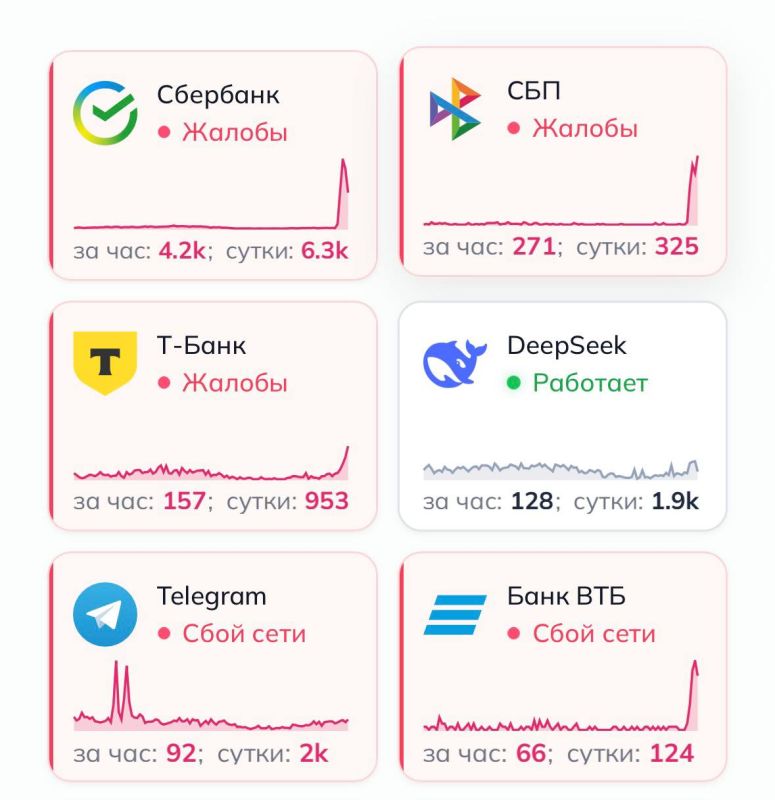 ������������ ���������� ���������� ������ �������� � ���� � �� ������