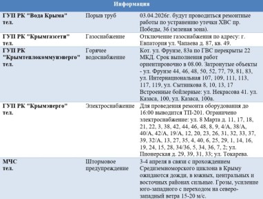 ������ �� ��������� ��������� � ����������� �� 03.04.2026