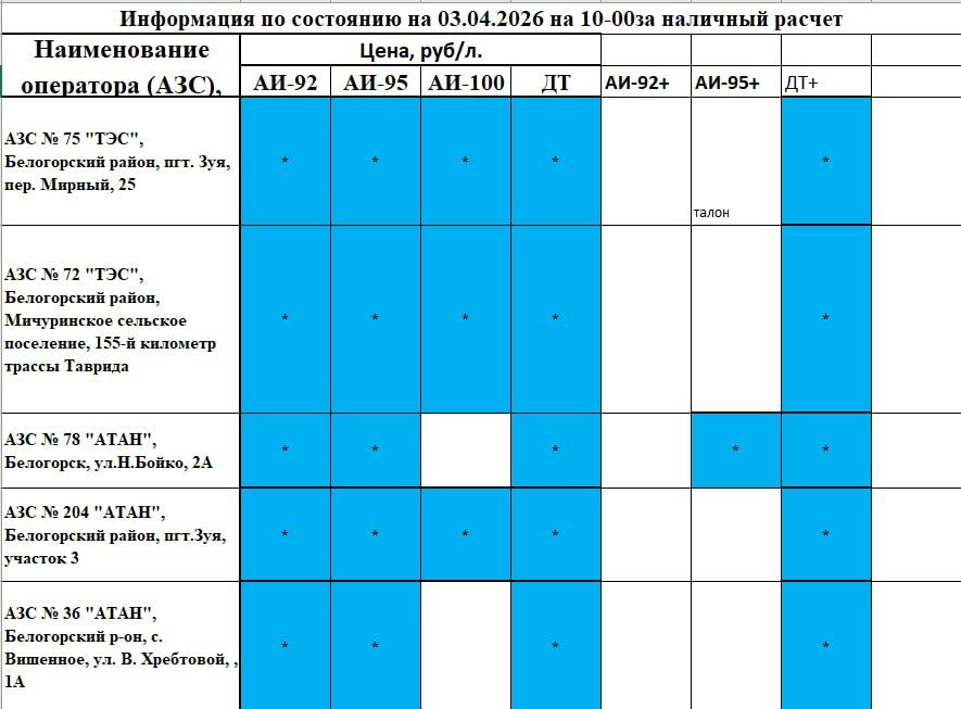 ���������� ���������� � ������� ������� �� ��������������� �������� �� ���������� ������������ ������ �� ��������� �� 10.00 03 ������