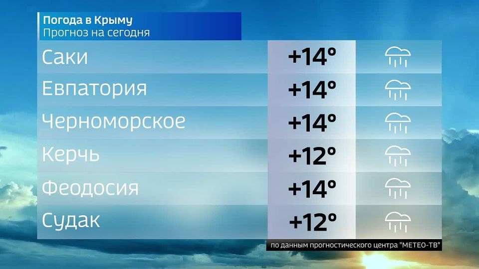 ������� ������ � ����� �� 4 ������